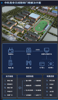 通渠道·求共赢｜中科易安联网智能门锁助力智慧校园发(图2)