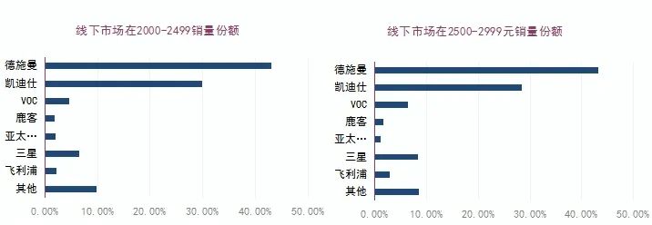 2023年上半年全国智能门锁行业市场调研报告(图6)