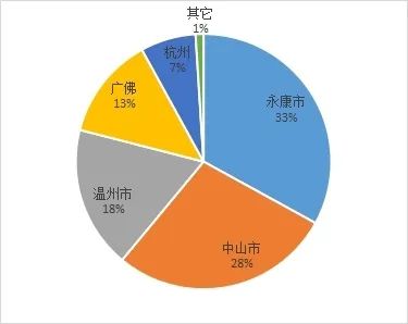 2023年上半年全国智能门锁行业市场调研报告(图2)