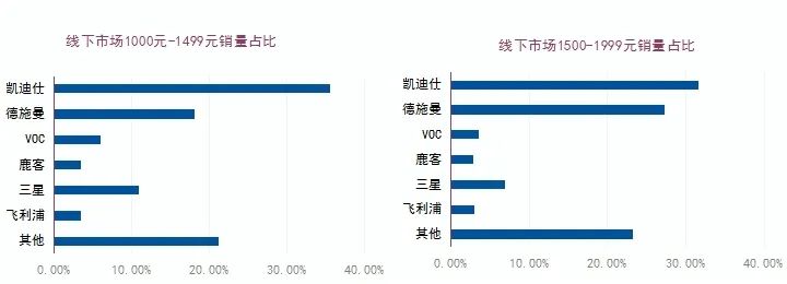 2023年上半年全国智能门锁行业市场调研报告(图5)