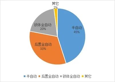 2023年上半年全国智能门锁行业市场调研报告(图4)