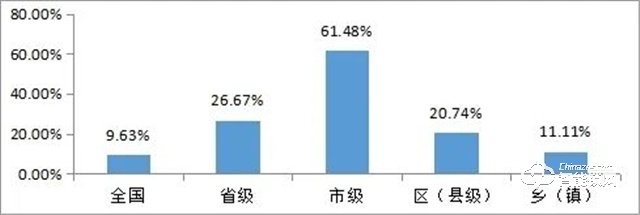 2022年全国智能锁行业整体发展情况分析(图5)