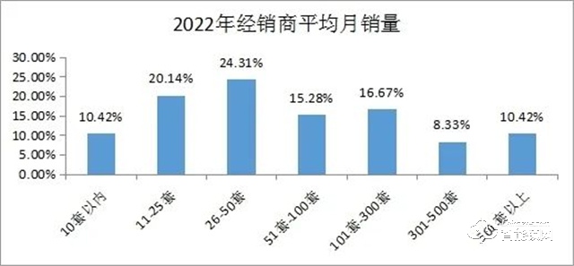 2022年全国智能锁行业整体发展情况分析(图9)