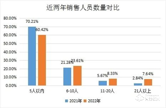 2022年全国智能锁行业整体发展情况分析(图11)