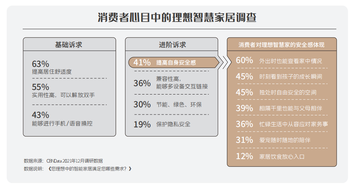 2023智能门锁市场厚积薄发亚太天能如何破茧成蝶？