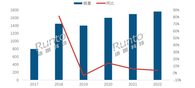 2023智能门锁市场厚积薄发亚太天能如何破茧成蝶？(图2)