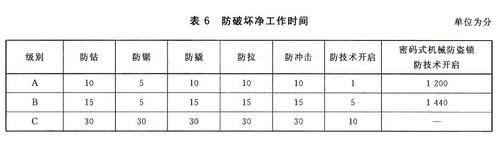 亚太天能智能门锁出问题 用脚都能解锁(图5)