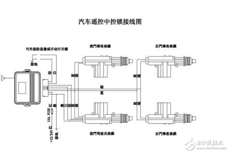 一文了解中控门锁是什么