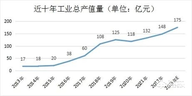 2022年全国智能锁行业整体发展情况分析