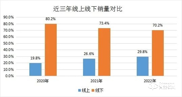 2022年全国智能锁行业整体发展情况分析(图8)