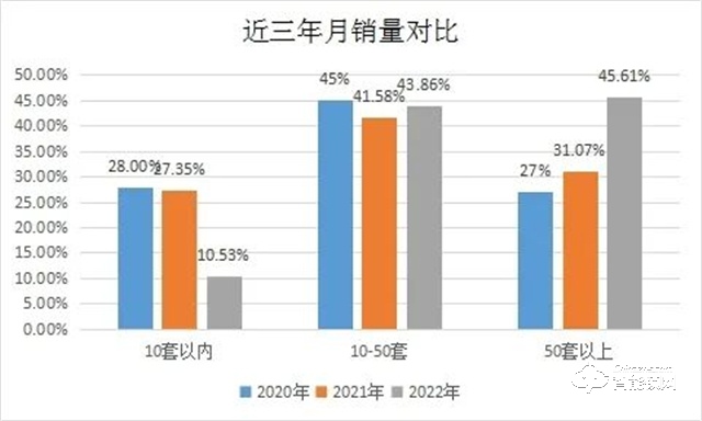 2022年全国智能锁行业整体发展情况分析(图10)