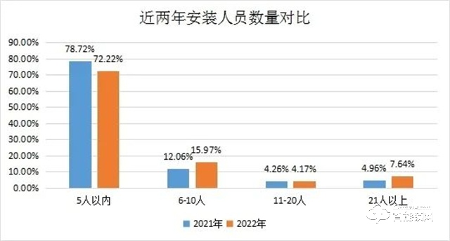 2022年全国智能锁行业整体发展情况分析(图12)