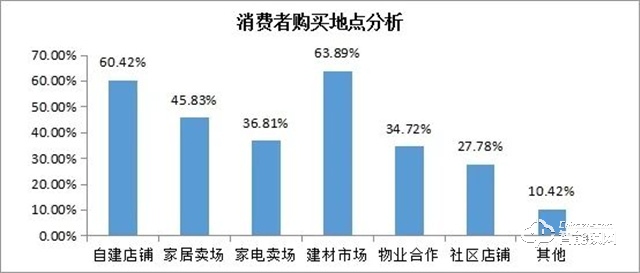 2022年全国智能锁行业整体发展情况分析(图14)