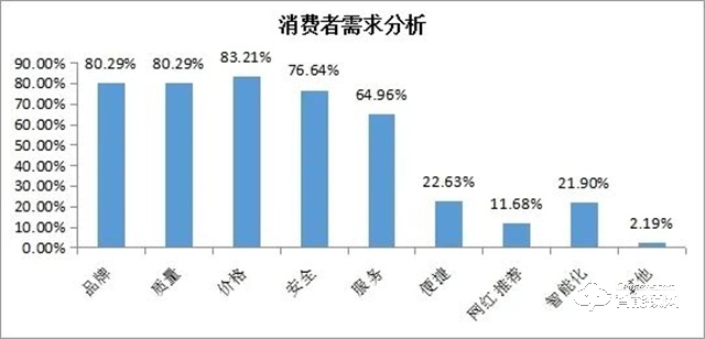 2022年全国智能锁行业整体发展情况分析(图13)