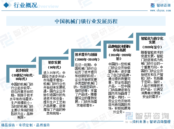 2023年中国机械门锁行业全景速览：智能化、生物识别将是未来重要发展趋势[图](图2)