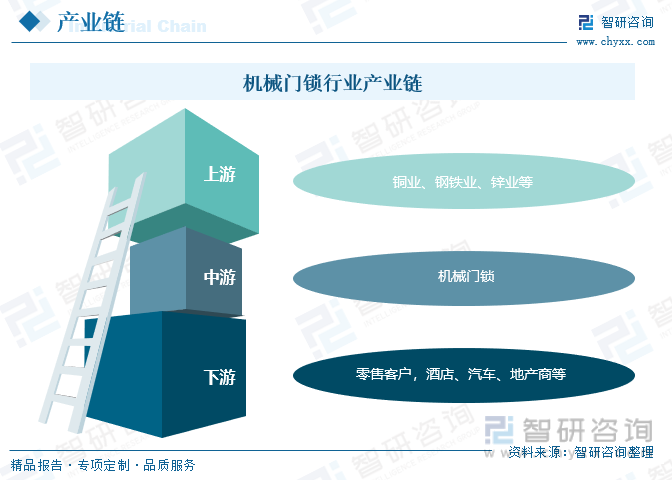 2023年中国机械门锁行业全景速览：智能化、生物识别将是未来重要发展趋势[图](图3)