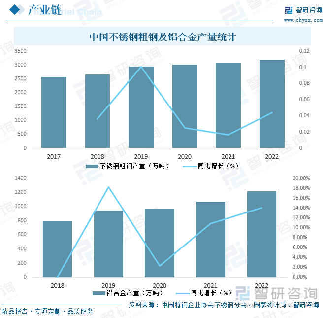 2023年中国机械门锁行业全景速览：智能化、生物识别将是未来重要发展趋势[图](图4)