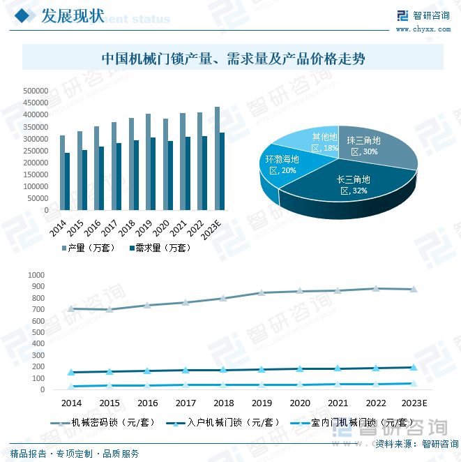 2023年中国机械门锁行业全景速览：智能化、生物识别将是未来重要发展趋势[图](图7)