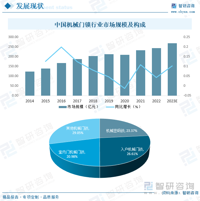 2023年中国机械门锁行业全景速览：智能化、生物识别将是未来重要发展趋势[图](图8)