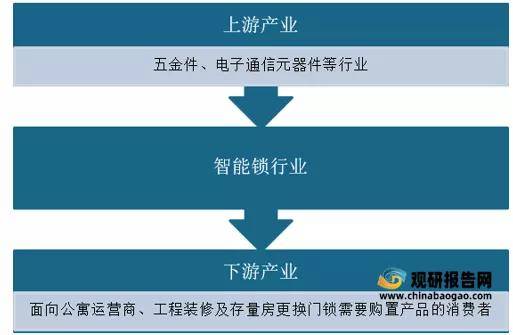 2021年中国智能门锁行业分析报告-产业发展格局与投资潜力分