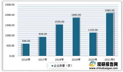 2021年中国智能门锁行业分析报告-产业发展格局与投资潜力分析(图3)