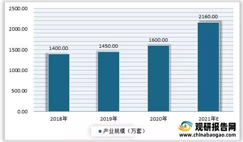 2021年中国智能门锁行业分析报告-产业发展格局与投资潜力分析(图2)