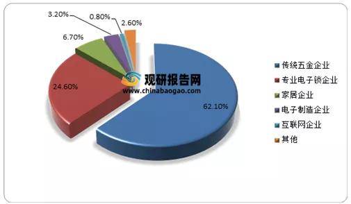 2021年中国智能门锁行业分析报告-产业发展格局与投资潜力分析(图4)